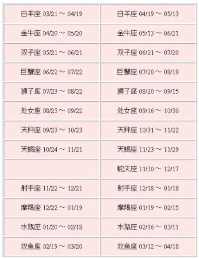 三月出生的是什么星座,三月份生日星座有哪些