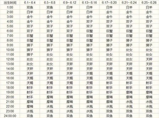 三月出生的是什么星座,三月份生日星座有哪些