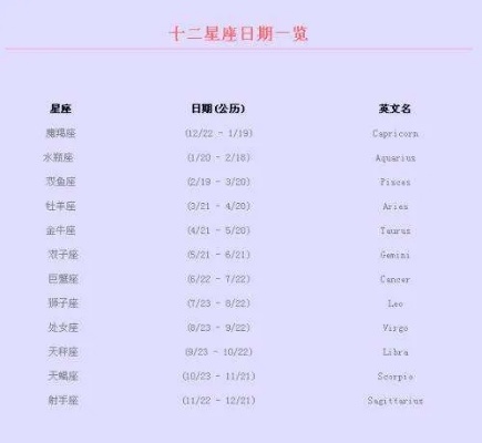 十二月初四是什么星座,十二月初四出生的人是什么星座