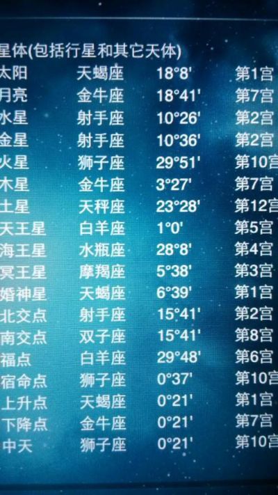 7月24日是什么星座（七月二十四日星座查询）