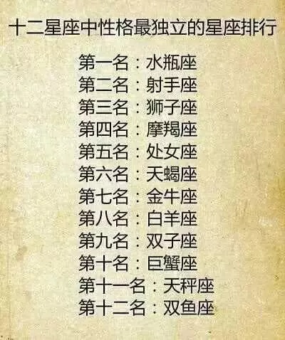十二星座分别有什么（详细解读十二星座特点与性格）