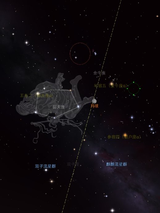 3月初6是什么星座（3月初6号出生的人属于哪个星座）