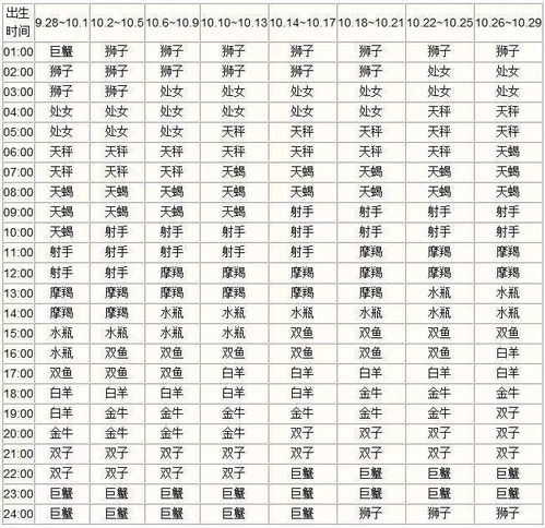 9月25号什么星座（9月25日出生的人属于什么星座）