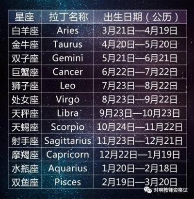 今天生日是什么星座,12星座生日日期对照表