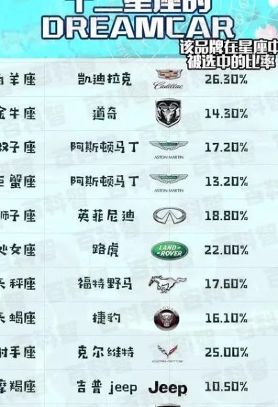 十二星座开什么豪车最适合,各星座驾驶偏好分析