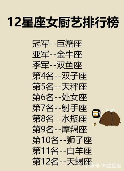 十二星座开什么豪车最适合,各星座驾驶偏好分析