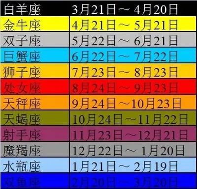 农历5月是什么星座,农历5月有哪些节日庆祝活动