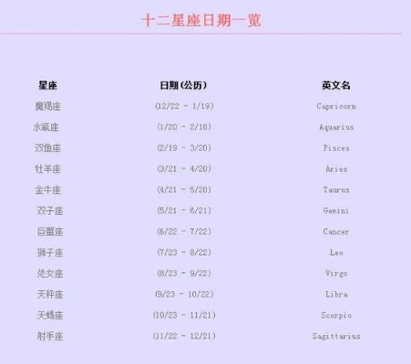 农历5月是什么星座,农历5月有哪些节日庆祝活动