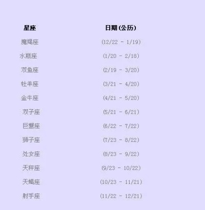 5.4什么星座（5月4日生日的人属于什么星座）
