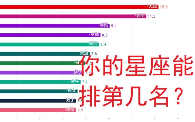什么星座的人最多（星座人口统计数据）