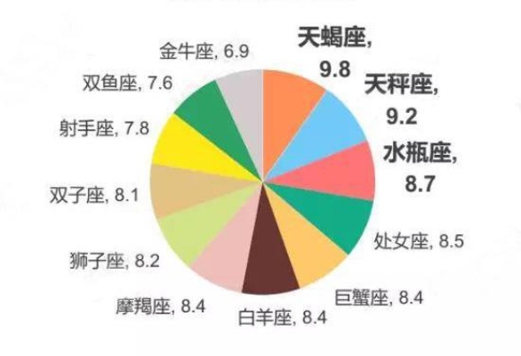 什么星座的人最多（星座人口统计数据）