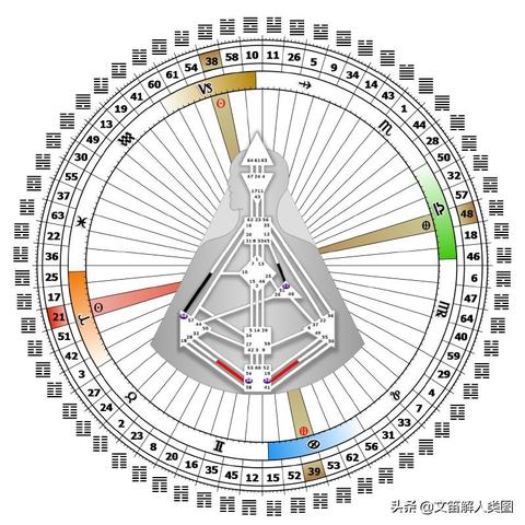 什么星座的人最多（星座人口统计数据）