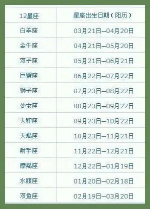 8月生日是什么星座（寻找8月份的星座）