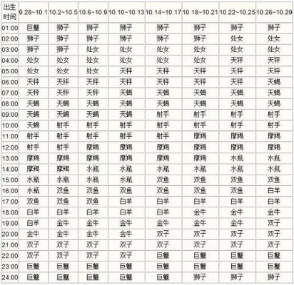 阳历10月份是什么星座，十月星座解析及性格特点