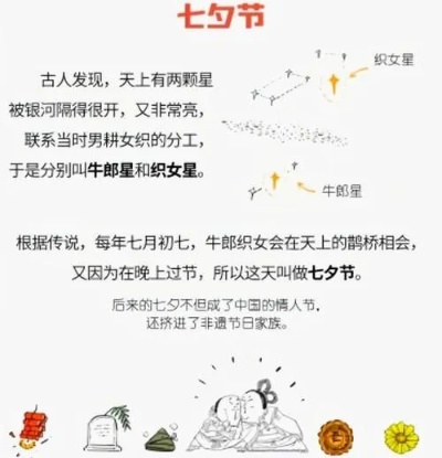 牛郎属于什么星座（牛郎的星座特点及性格分析）