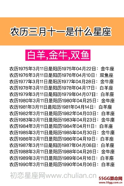农历三月十一是什么星座，农历三月十一星座特点解析