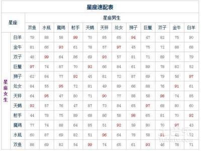 农历2月份是什么星座（农历2月份对应的星座是什么）