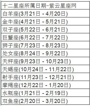 十月十六号是什么星座,十月十六号生日星座特点解析