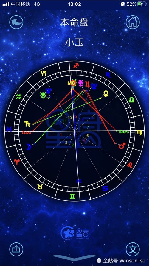 十二月三十一号是什个星座,十二月三十一号生日星座特点