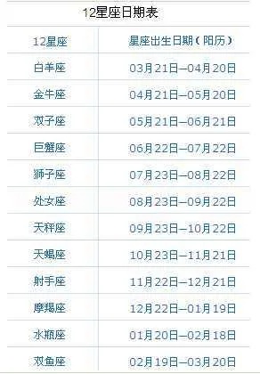 阳历1月4日是什么星座？水瓶座还是摩羯座？