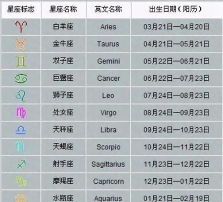 阴历8月8日是什么星座（揭秘阴历8月8日对应的星座）