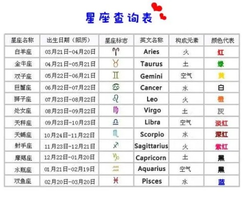 阴历2月8号是什么星座（星座查询方法）