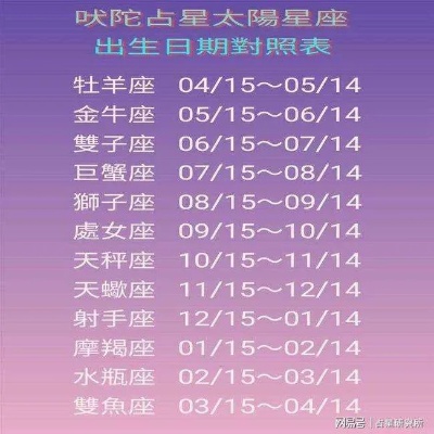 0705什么星座（了解0705出生人的星座信息）