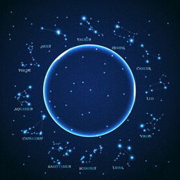 白羊座配什么星座最好（白羊座的最佳星座配对）