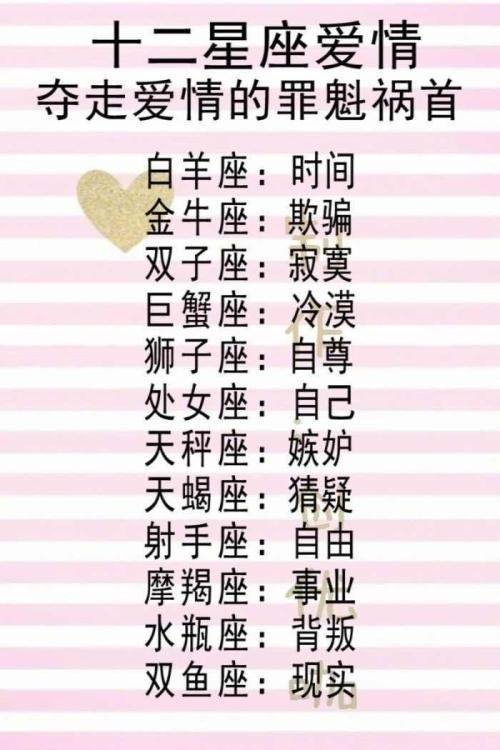 十二星座上什么大学（十二星座适合就读的大学推荐）
