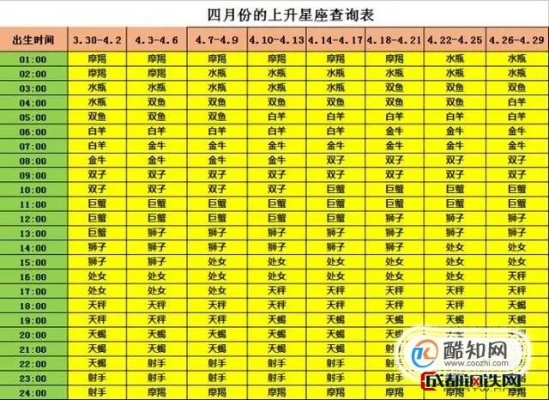3月31号是什么星座（3月31日出生的人属于什么星座）