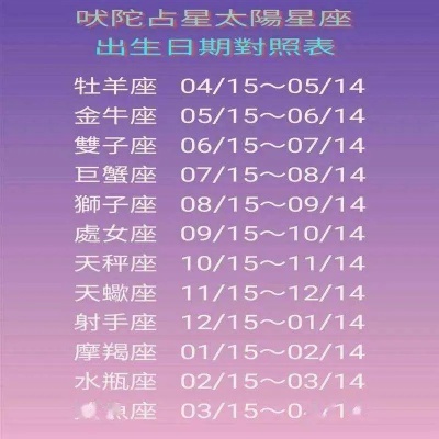 三月份属于什么星座（三月份出生的人属于哪个星座）