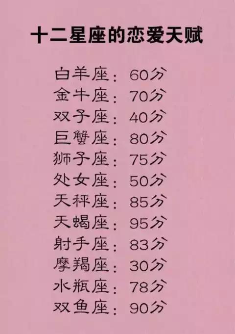 什么星座情商最低,十二星座情商排名