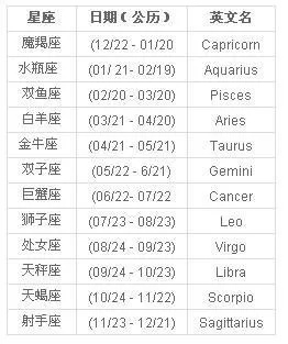 腊月二十八生日星座是什么,腊月二十八是什么星座的人特点