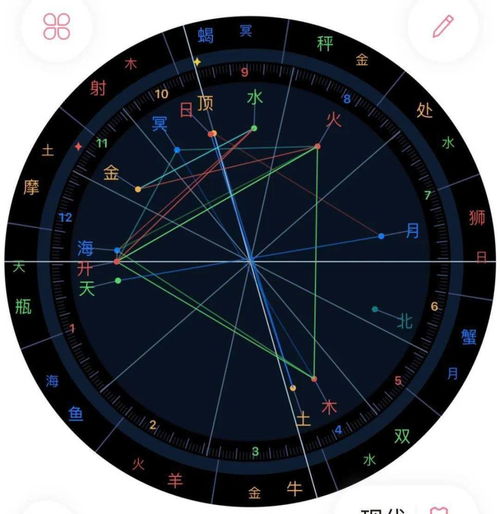 金星在占星学中代表什么,金星所属星座是什么