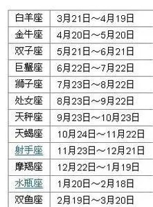 阳历2月5日是什么星座，2月5日生日星座特点分析