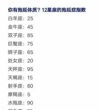 36岁的人是什么星座,36岁生日星座分析