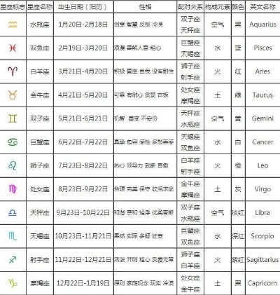 2月初10是什么星座？2月初10出生的人是什么星座？