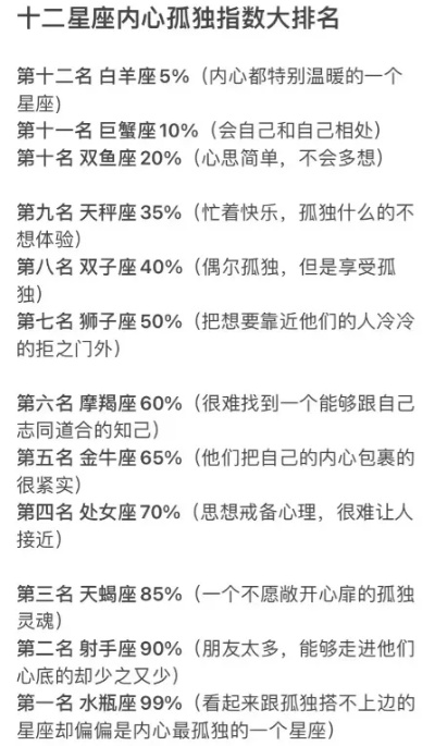 什么星座最孤独,十二星座孤独指数排名