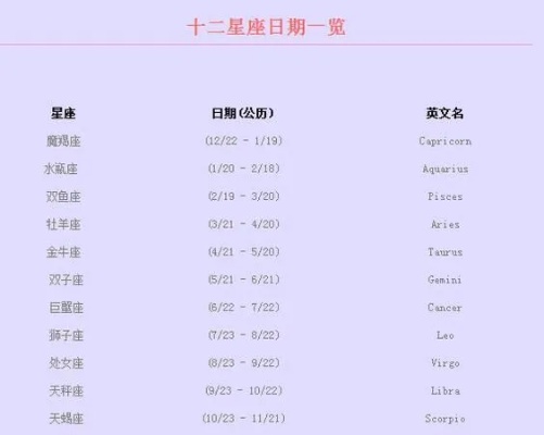 11月底是什么星座（探讨11月底出生的人的星座特征）