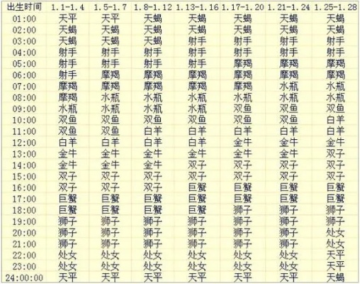 11月底是什么星座（探讨11月底出生的人的星座特征）
