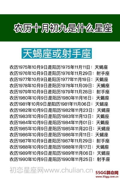 农历十月初九是什么星座（探究农历日期对应的星座）