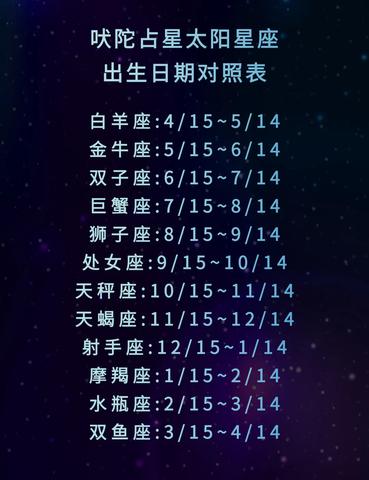 农历7月7是什么星座（解密农历7月7日的星座秘密）