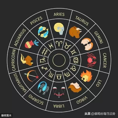 一月二十是什么星座（让你认清自己的星座）