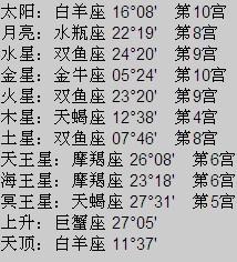 2月26日是双鱼座的吗？2月26日生日的人性格特点
