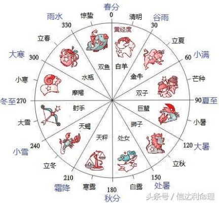 阴历二月初九是什么星座，二月初九出生的人性格特点