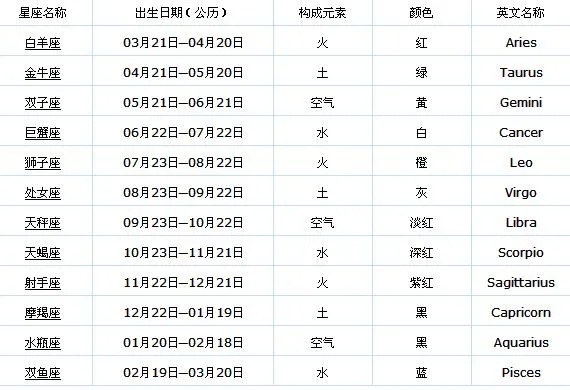 九月十四号出生的人是什么星座？星座分析及特点介绍