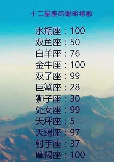 星座查询方法大揭秘，十二星座测算技巧分享