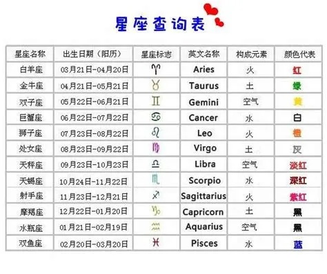 星座查询方法大揭秘，十二星座测算技巧分享