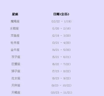 9.20生日的人是什么星座,9月20日是什么星座的人