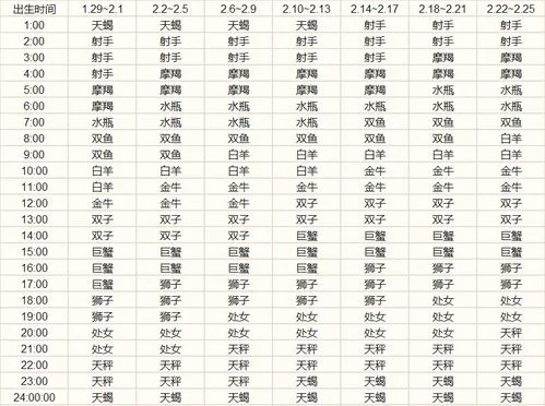 农历10月2日是什么星座（农历生日对应星座查询）